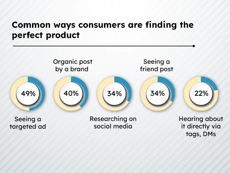 Social Media Marketing Content Roles